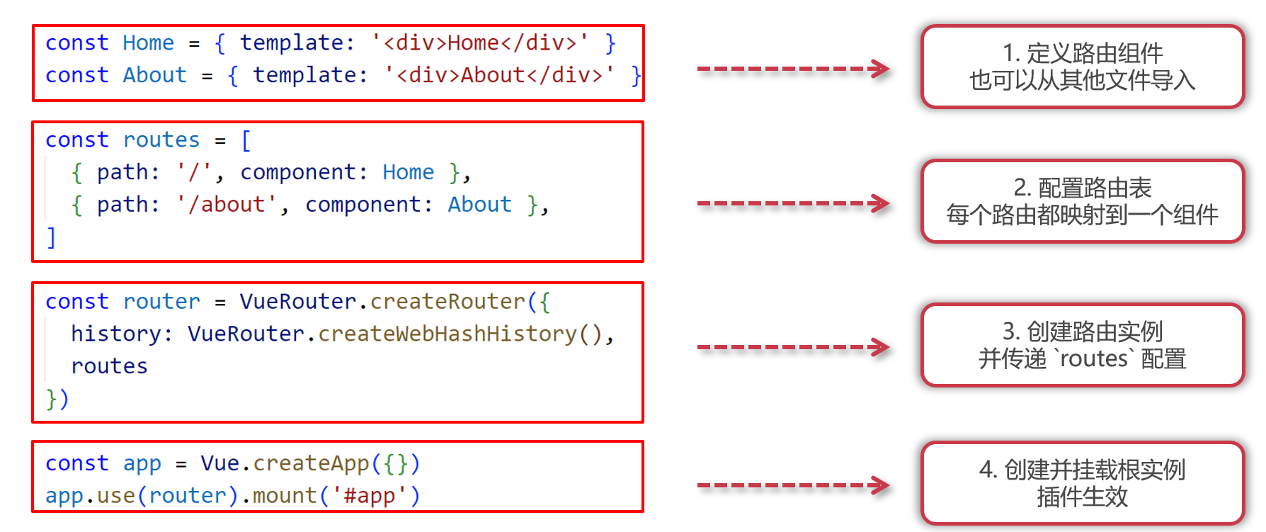 06-01-配置路由信息